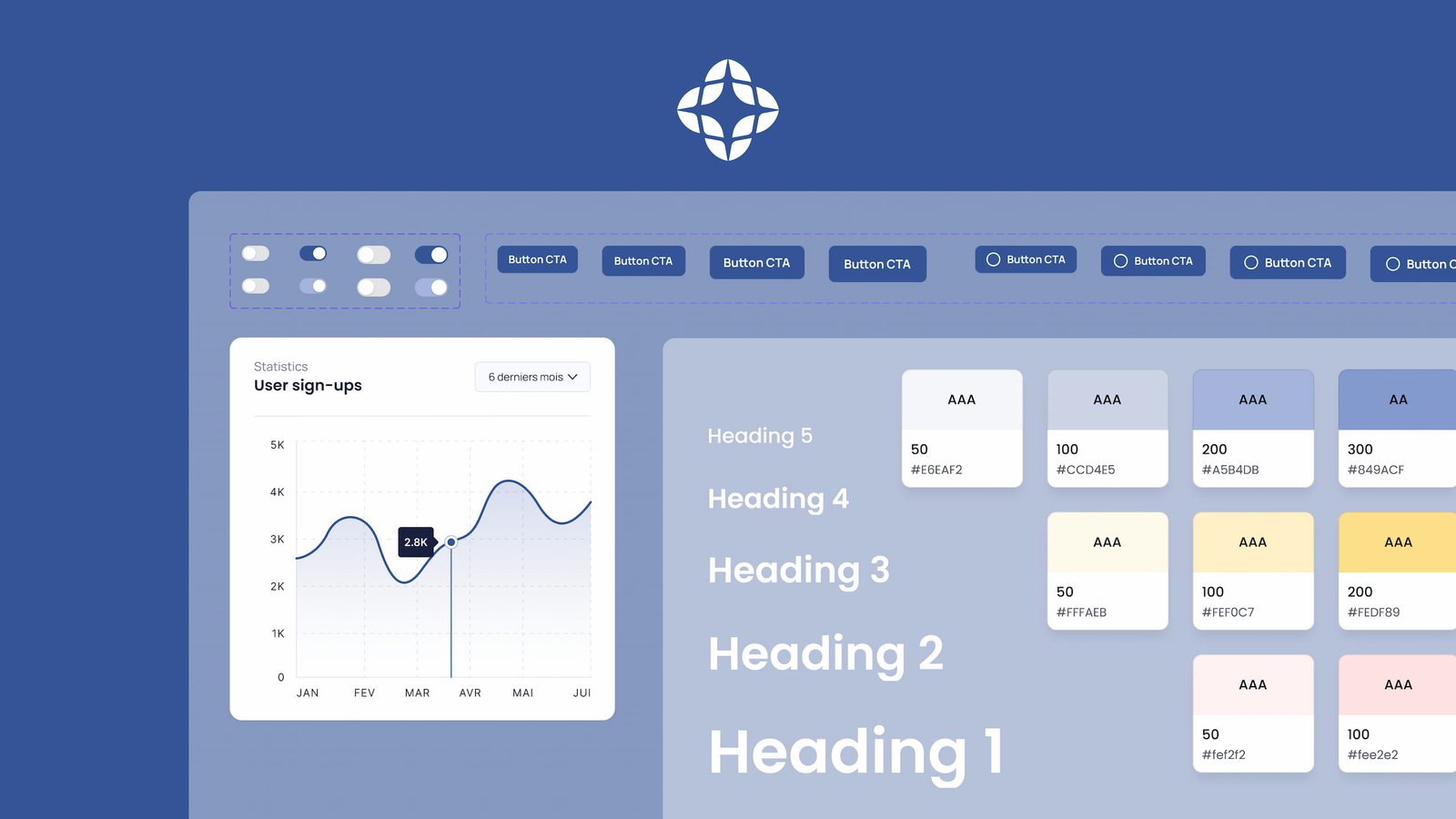 Design system d'Ouranos : composants, typographie et gammes de couleurs